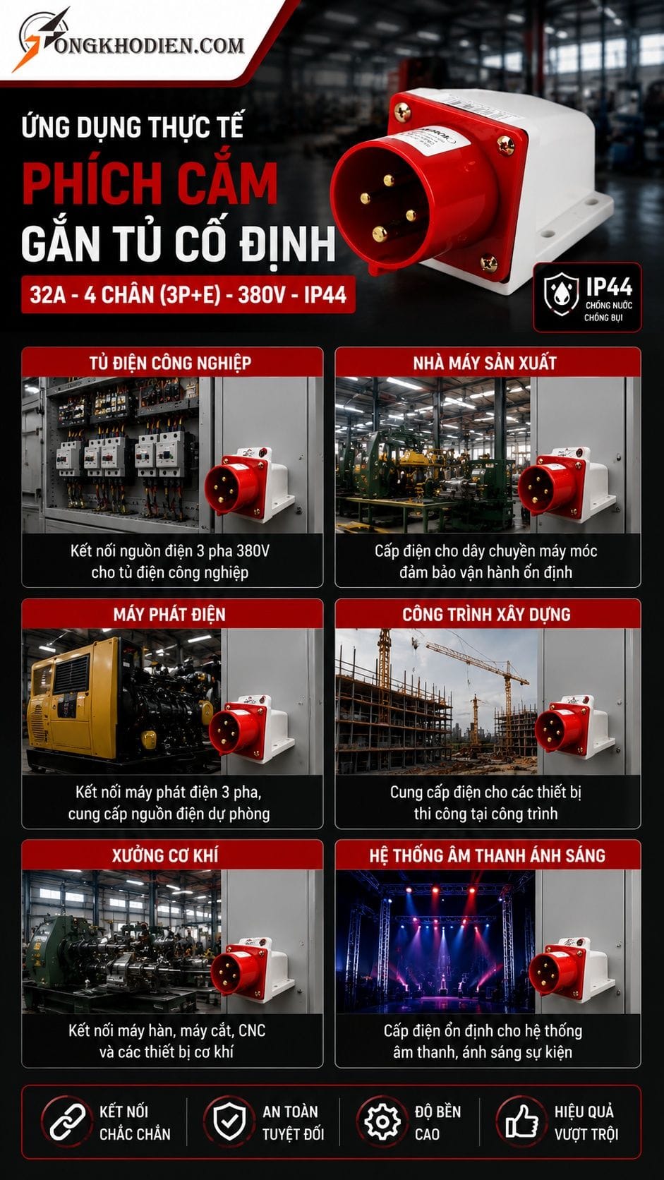 Phích Cắm Gắn Tủ Cố Định 32A IP44 TEE 5 Ứng dụng thực tế phích cắm gắn tủ cố định 32A IP44
