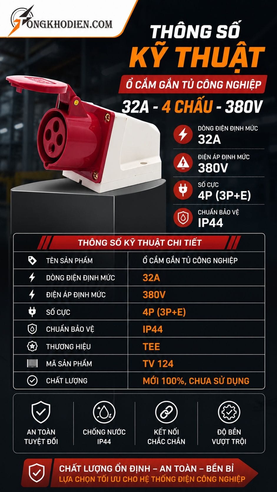 Thông số kỹ thuật ổ cắm gắn tủ 32A 4 chấu 380V