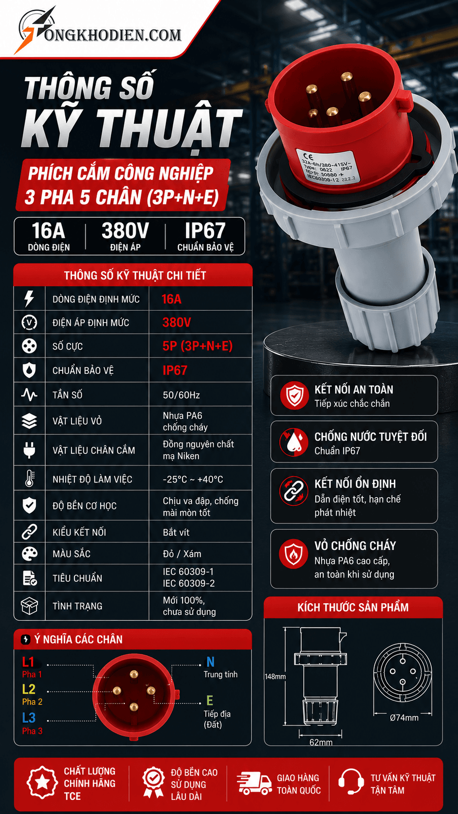 Phích Cắm Công Nghiệp 3 Pha 5 Chân 16A IP67 380V 8 Thông số kỹ thuật phích cắm công nghiệp 3 pha 5 chân 16A IP67 380V