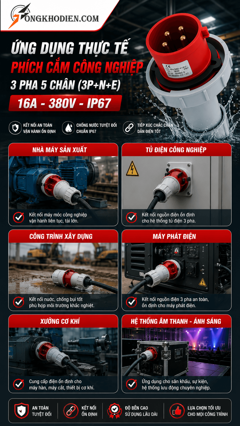 Phích Cắm Công Nghiệp 3 Pha 5 Chân 16A IP67 380V 9 Ứng dụng thực tế phích cắm công nghiệp 3 pha 5 chân 16A IP67 380V