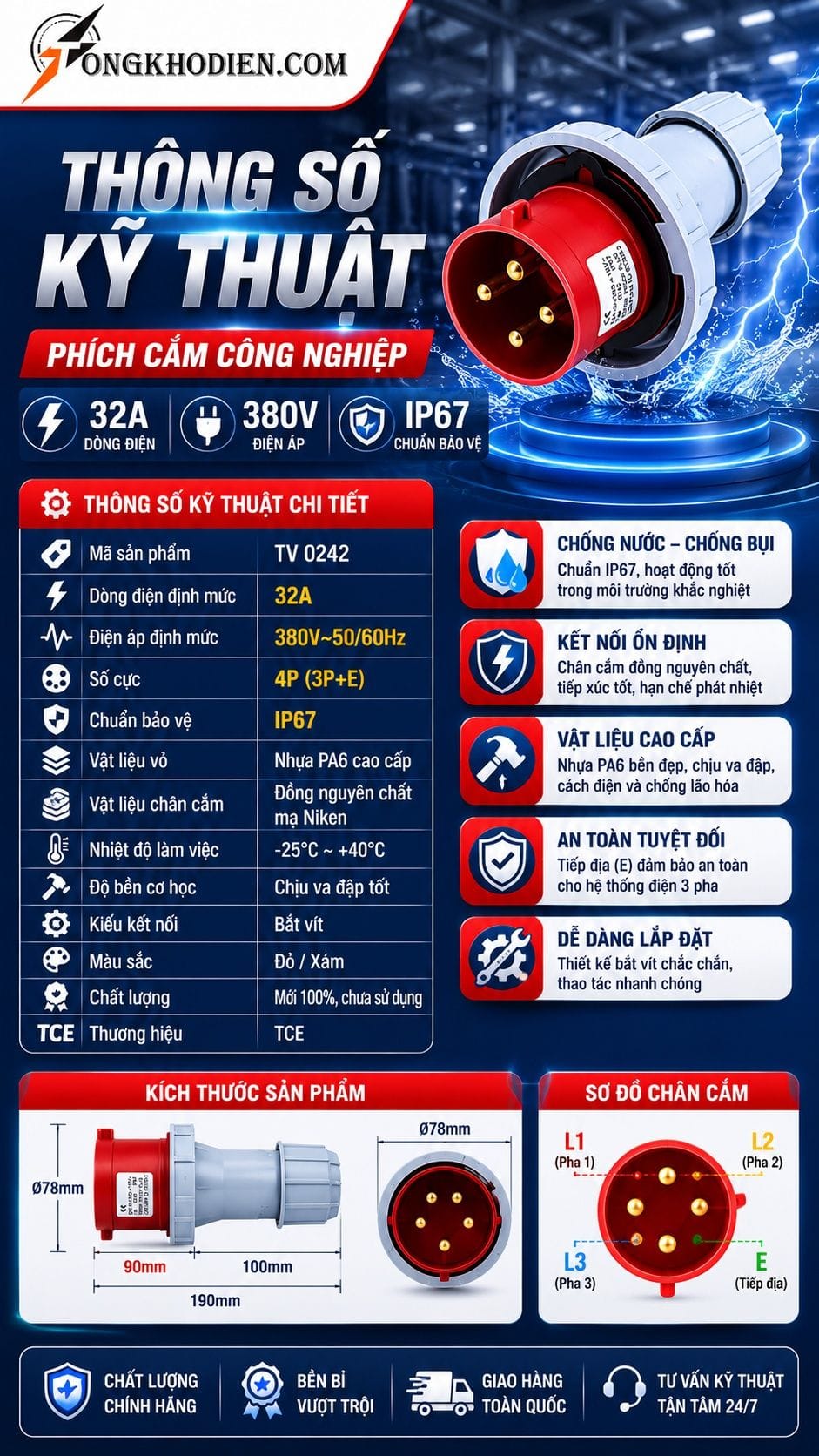 Phích Cắm Công Nghiệp 32A 4 Chấu 380V IP67 8 Thông số kỹ thuật phích cắm công nghiệp 32A 4 chấu 380V IP67