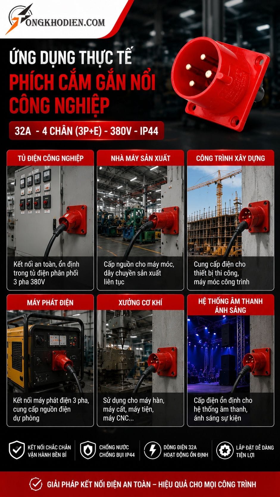 Phích Cắm Gắn Nổi Công Nghiệp 32A IP44 TCE 7 Ứng dụng thực tế phích cắm gắn nổi công nghiệp 32A IP44