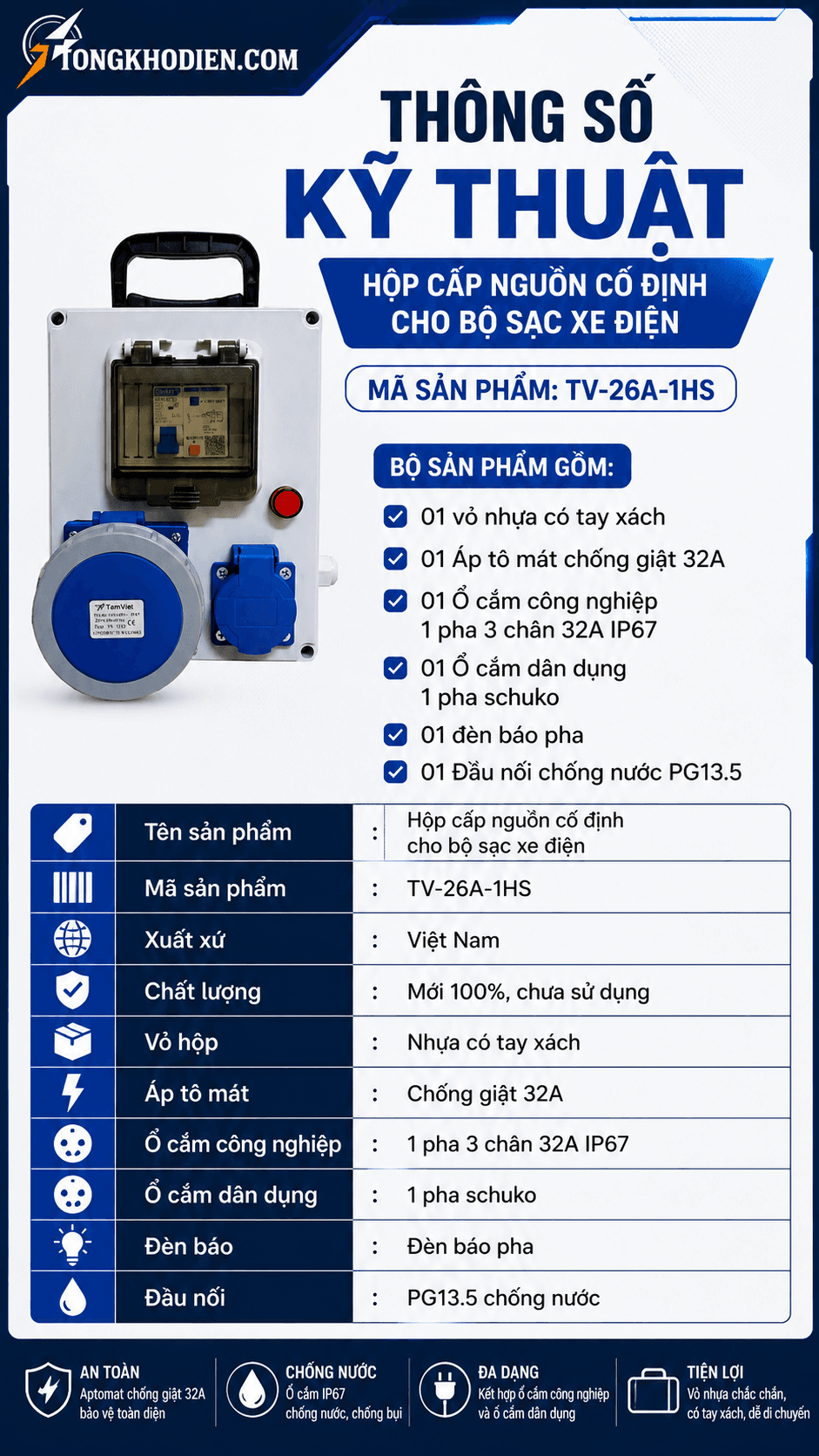 Hộp Cấp Nguồn Cố Định Cho Bộ Sạc Xe Điện 32A 7 Thông số kỹ thuật hộp cấp nguồn cố định cho bộ sạc xe điện