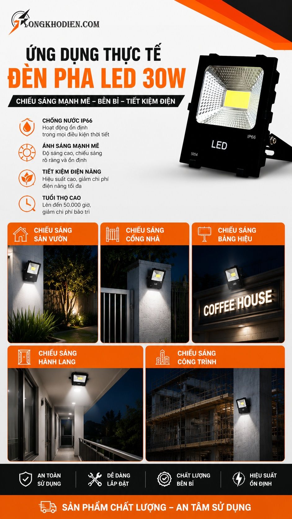 Đèn Pha LED 30W Chống Nước Ngoài Trời 7 Ứng dụng thực tế đèn pha led 30w chống nước