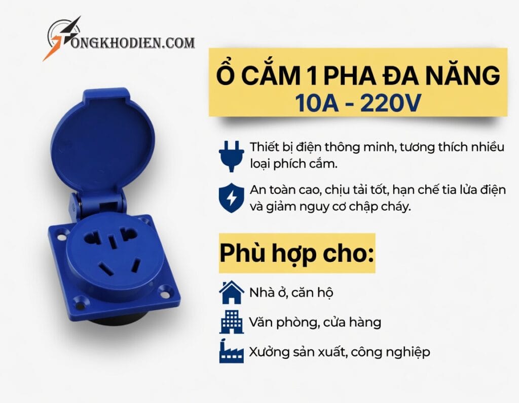 Ổ Cắm 1 Pha Đa Năng 10A 220V Chính Hãng – Giải Pháp An Toàn Cho Hệ Thống Điện 8 o cam cong nghiep
